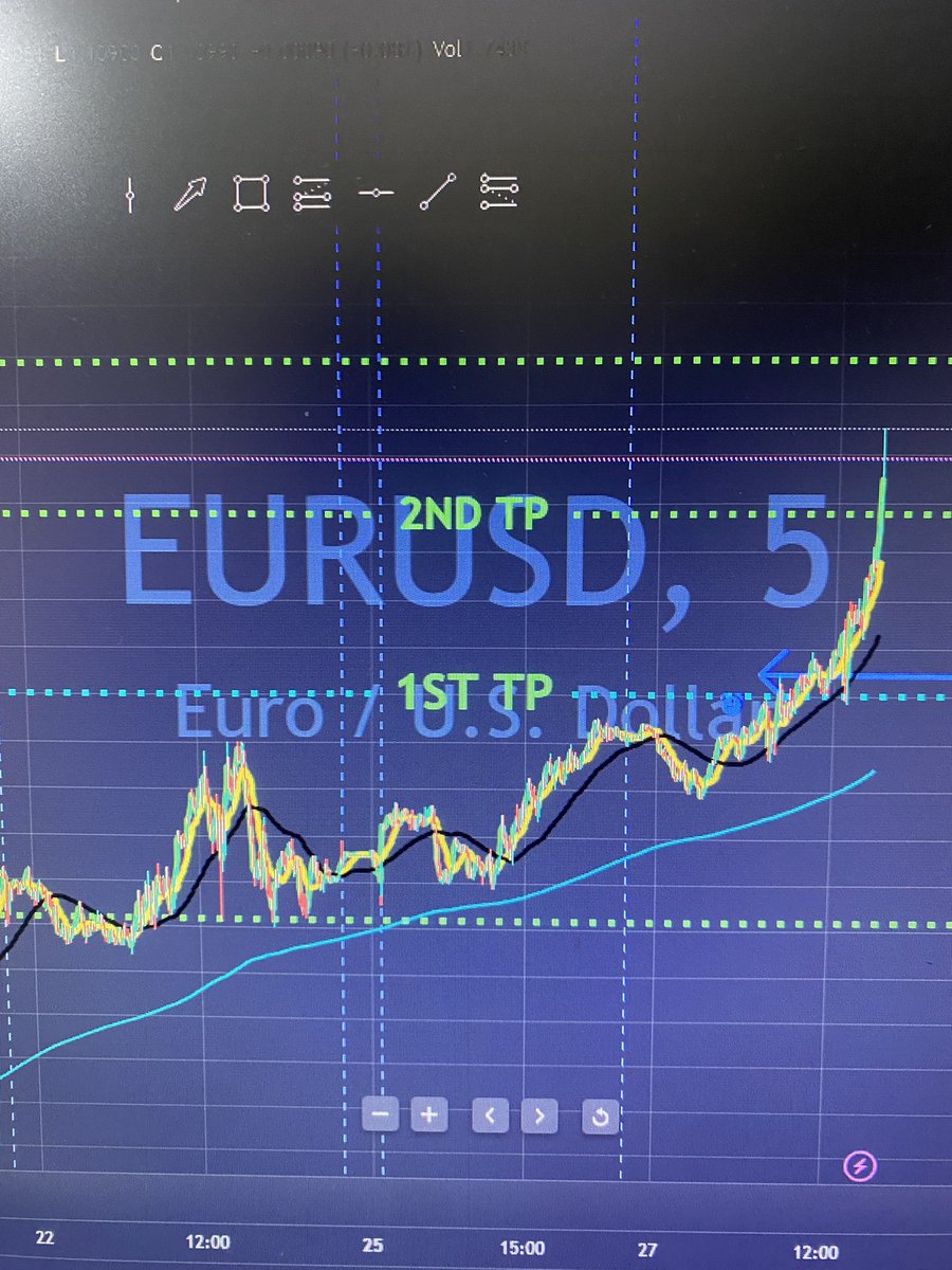 NorrisMartin8's tweet photo. EURUSD UPDATE-

Adjusted 2nd TP Hit

1st TP  hit earlier today. https://t.co/tPnaxWwTxt