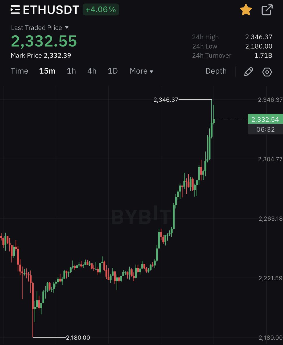 after positioning early and waiting for a month, im happy to see $ETH pumping 

please give a 25% god candle to the upside