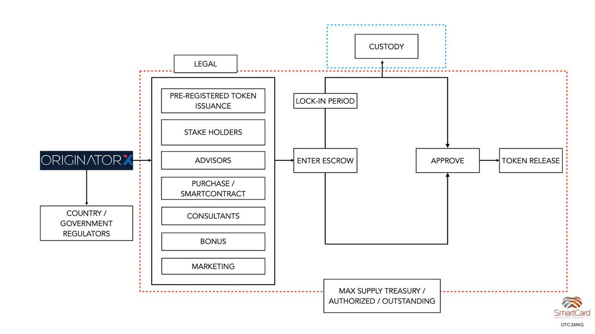 SMKG:OTC #PAAS Paytech, Fintech & Blockchain tweet media