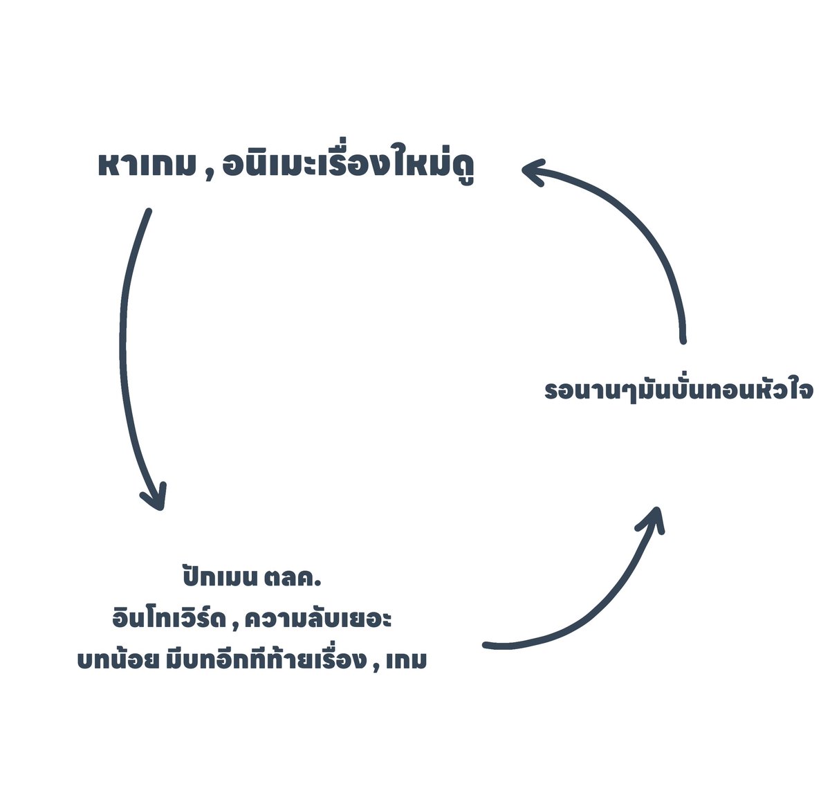 ____close_'s tweet image. วงจรชีีีวิตแอควััสสา💔