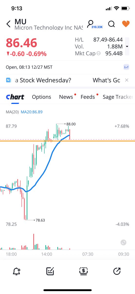 CdnTraderDarryl's tweet photo. $MU looks vulnerable to a pullback. 👀 

#StocksToTrade https://t.co/F4qorYtNlp