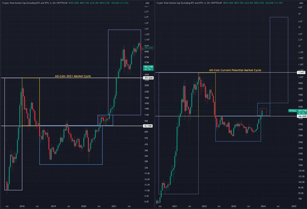 The Biggest AltSeason Is Just Getting Started 🔥🚀

What are your top picks for 100x returns❓