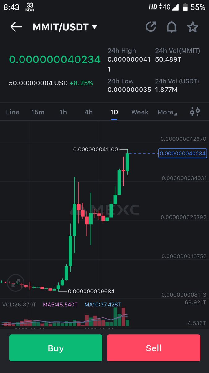 Sagar_potdar18's tweet photo. Stake and hold mmit(mango man intelligent token) 1st fruit meme token,
Enjoy upcoming bullrun with MMIT.
Mmit is going to the moon 🌙 🔥 https://t.co/Un2N2p54Kg
