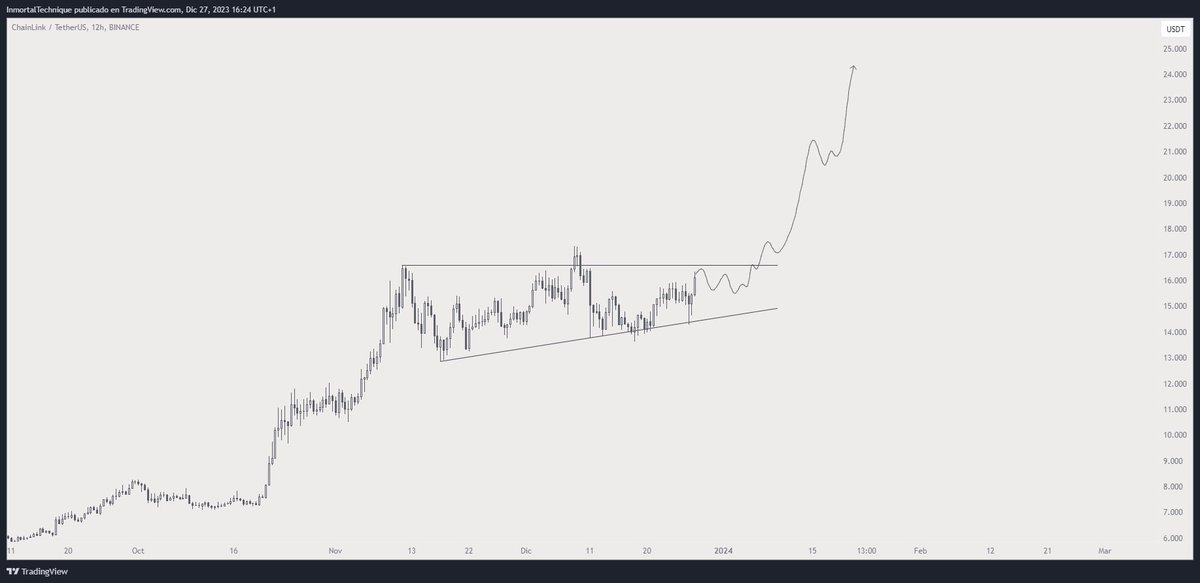 Almost ready, imo.

$LINK