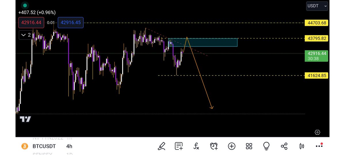 ssalvious's tweet photo. #btc $btc possible reversal spot 👀 https://t.co/rtOyijJEZD