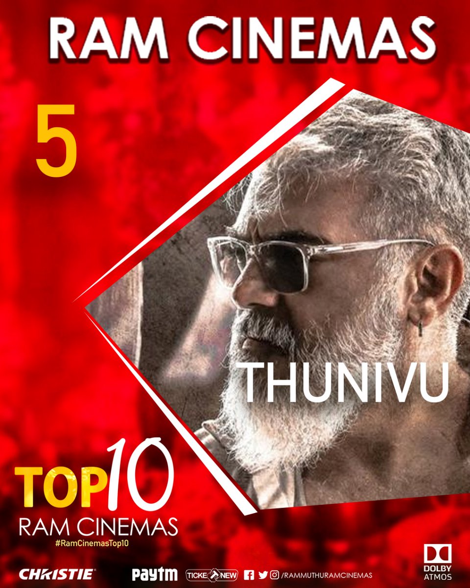 #RamCinemasTop10 - At No. 5
AK's #Thunivu !!
Mass & Class Bank Heist Drama, a different flavour for Pongal Festival Release, Pure Stardom Driven Opening which made the movie a Blockbuster 🔥