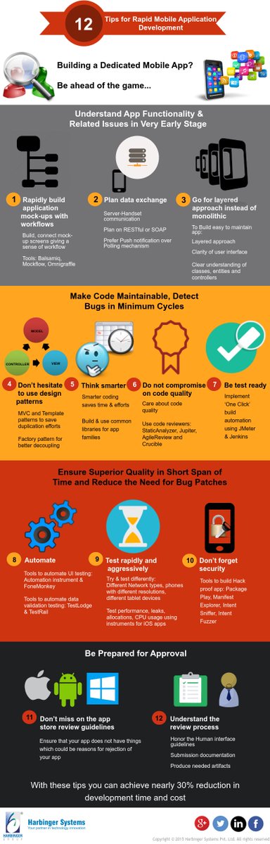 ACCELQ's tweet image. #Infographic: 12 tips for rapid #MobileApplicationDevelopment!

By @HarbingerSys

cc: @tobiaskintzel @JagersbergKnut @BetaMoroney @EstelaMandela 

#MobileApp #Application #Code #Coding #CodeQuality #Design #Automation #Testing #Android #iOS #AppDev