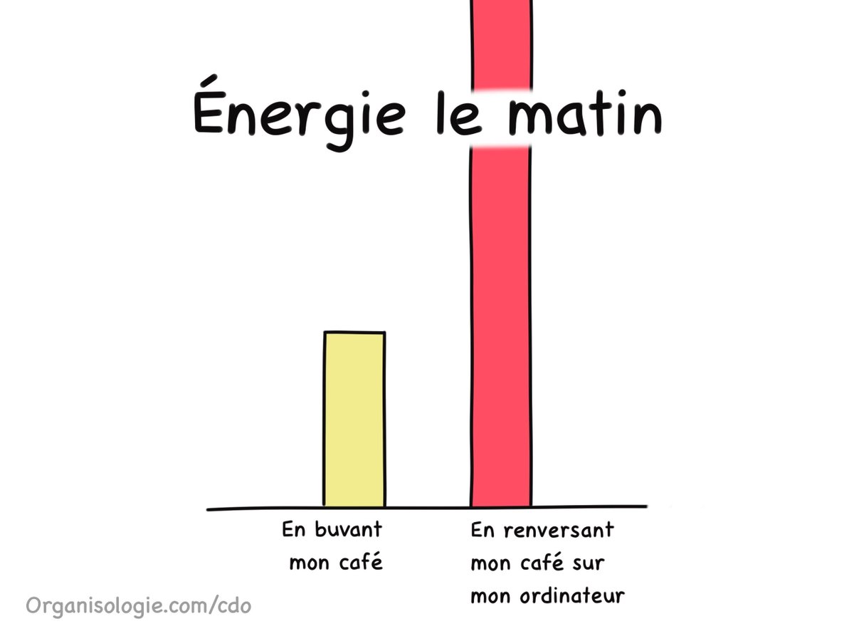 Si ça vous arrive, regardez ça du bon côté.

#énergie #café