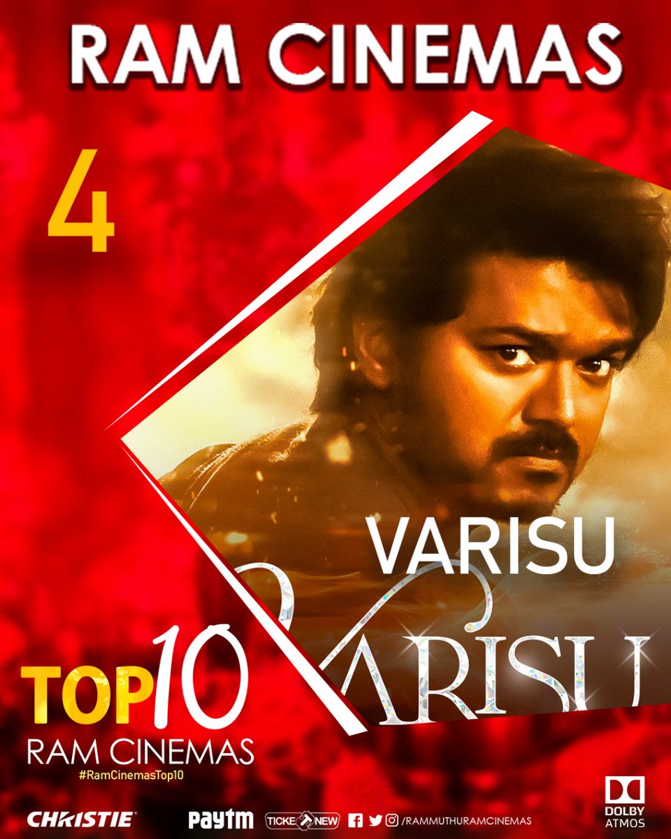 #RamCinemasTop10 - At No. 4
#Thalapathy @actorvijay 's #Varisu !!
Home Ground Genre for Thalapathy with Family Drama, Mass Action, Terrific Songs & Dance, what more audience needed for a Festival Movie Outing !!
Pongal Winner Blockbuster 🔥🔥
@directorvamshi