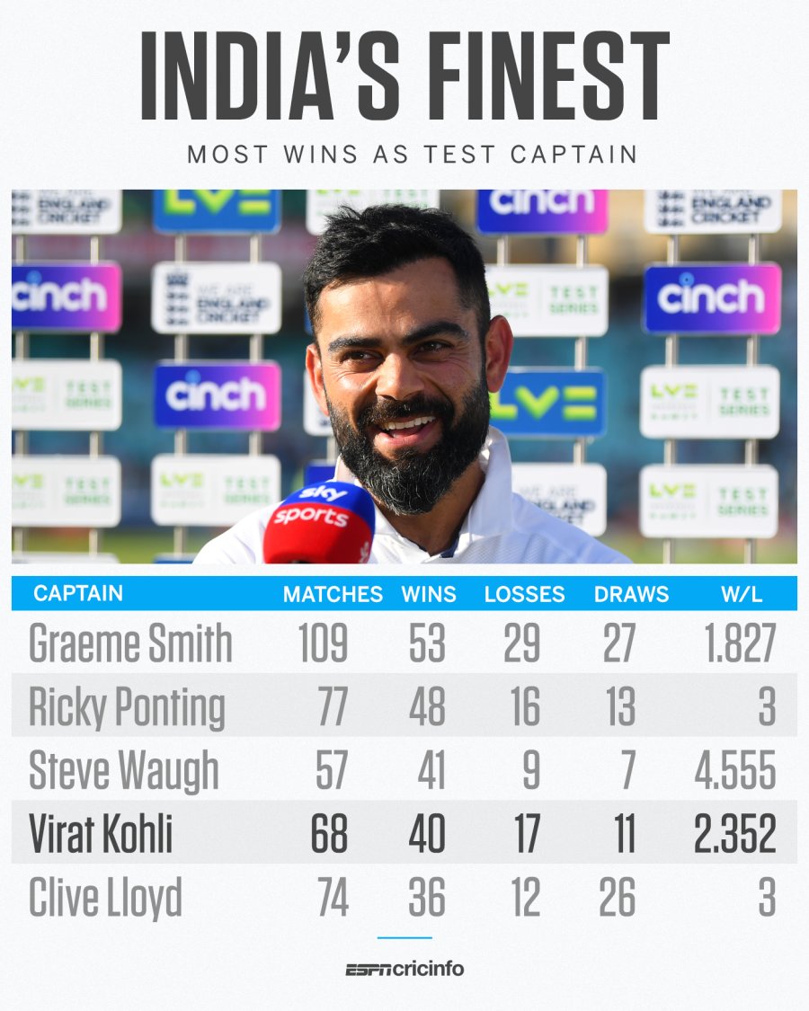 Where is greatest captain ever? 😿