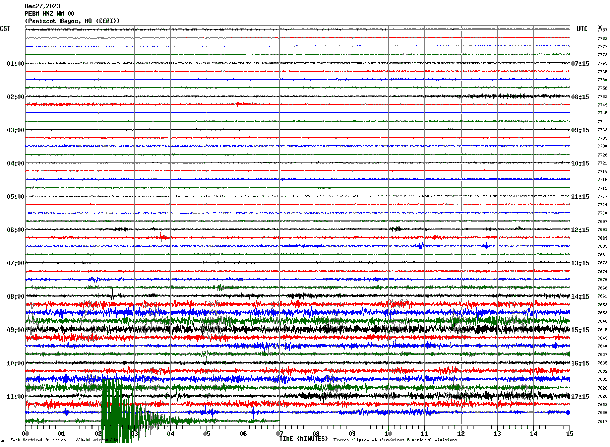 ryanvaughan's tweet photo. As you may have seen from the alert on the K8 Weather app, we did have a 3.6 magnitude earthquake. Here are some of the seismographs. https://t.co/oxO1guUtNu