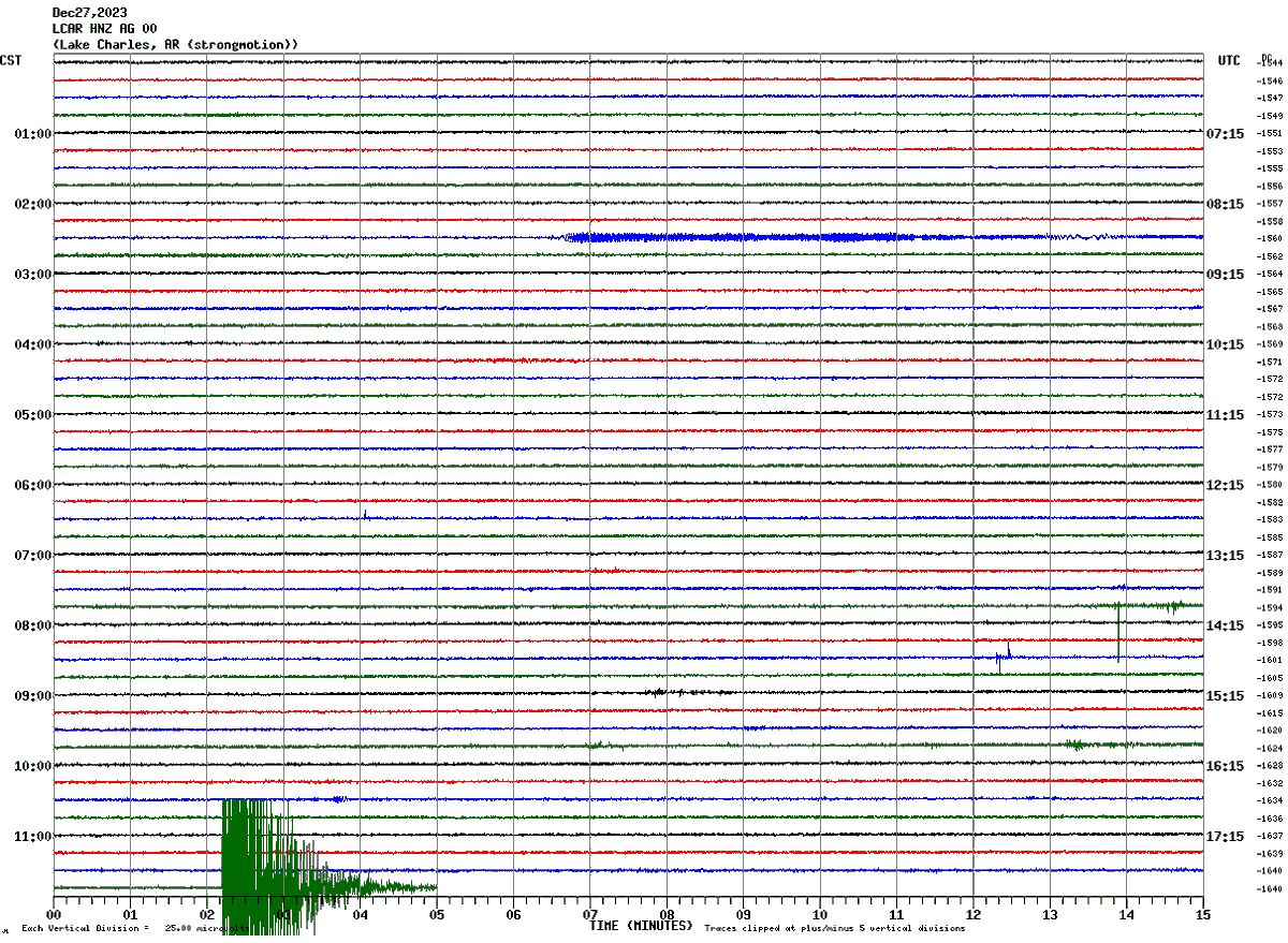 ryanvaughan's tweet photo. As you may have seen from the alert on the K8 Weather app, we did have a 3.6 magnitude earthquake. Here are some of the seismographs. https://t.co/oxO1guUtNu