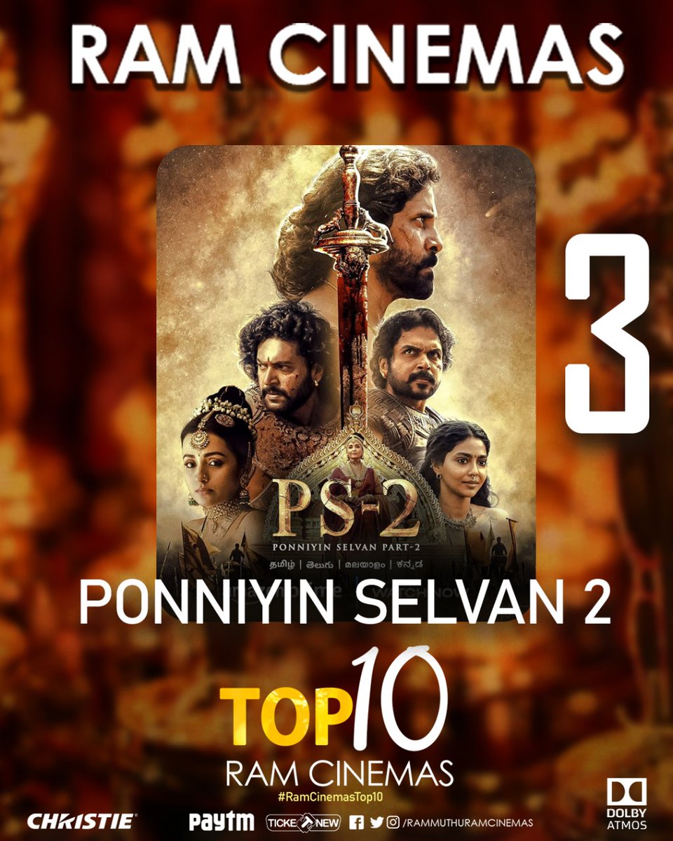 #RamCinemasTop10 - At No. 3
Mani Ratnam's #PonniyinSelvan2 !!
The Epic Drama with Loads of expectations for both audience and theatres Fulfilled the expectations in both content & Box Office !!
BLOCKBUSTER 🔥
@MadrasTalkies_