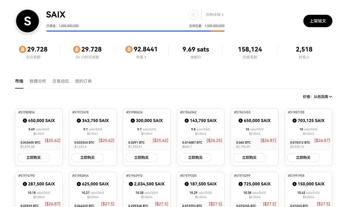 🆘🆘🆘紧急插播：Xpet 的防盘，超级赛亚人XSaiyan 今晚超级火🔥 需要买BRC20 的$SAIX 然后跨链到Arb  上才能开箱子买宠物。 $SAIX 今晚交易量