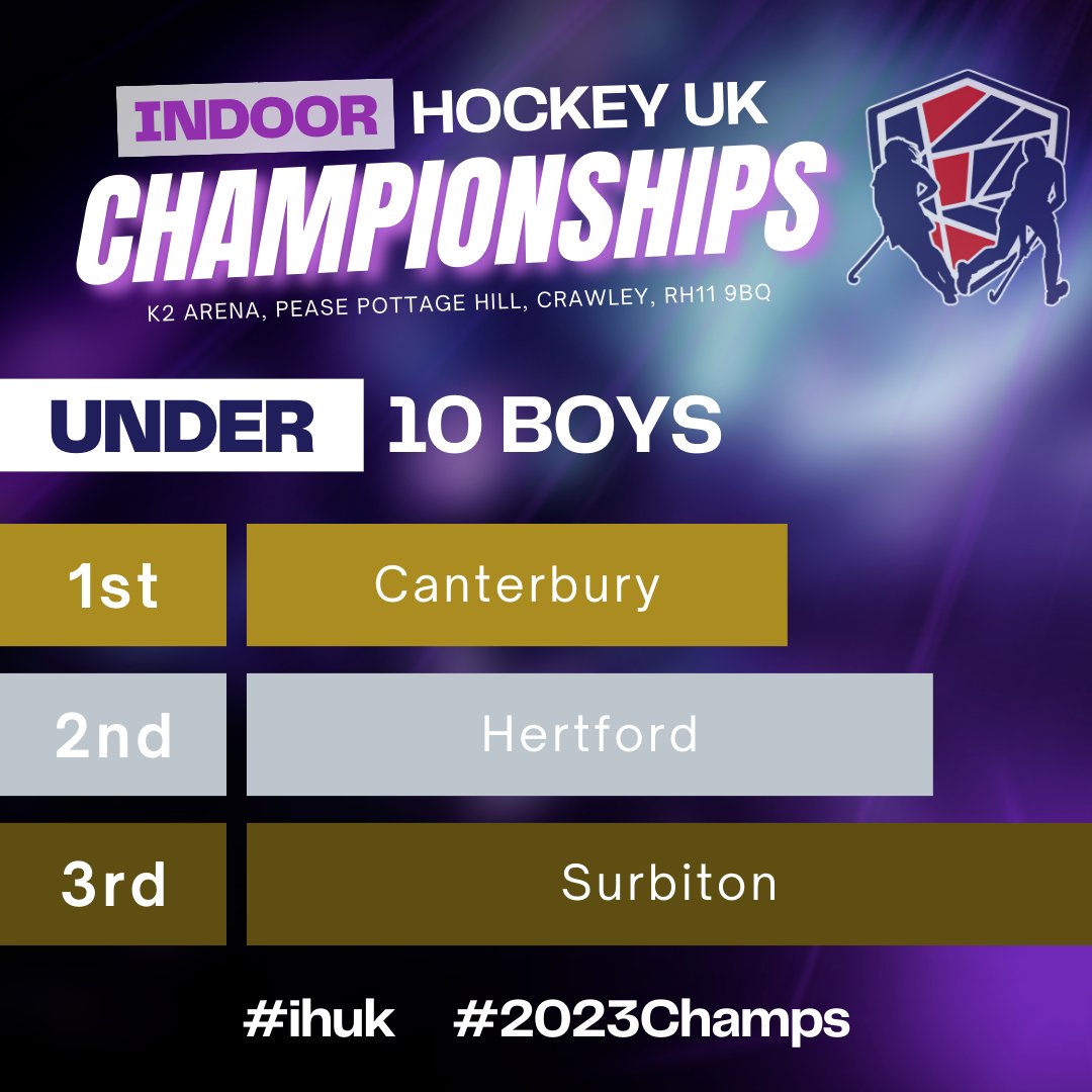 indoorhockeyuk's tweet photo. This morning saw the Under 10's compete to be crowned IHUK Champions. 

Congratulations to Canterbury Boys and Hertford Girls who took home the gold! 

#ihuk #2023champs https://t.co/LYiZgT7oYb