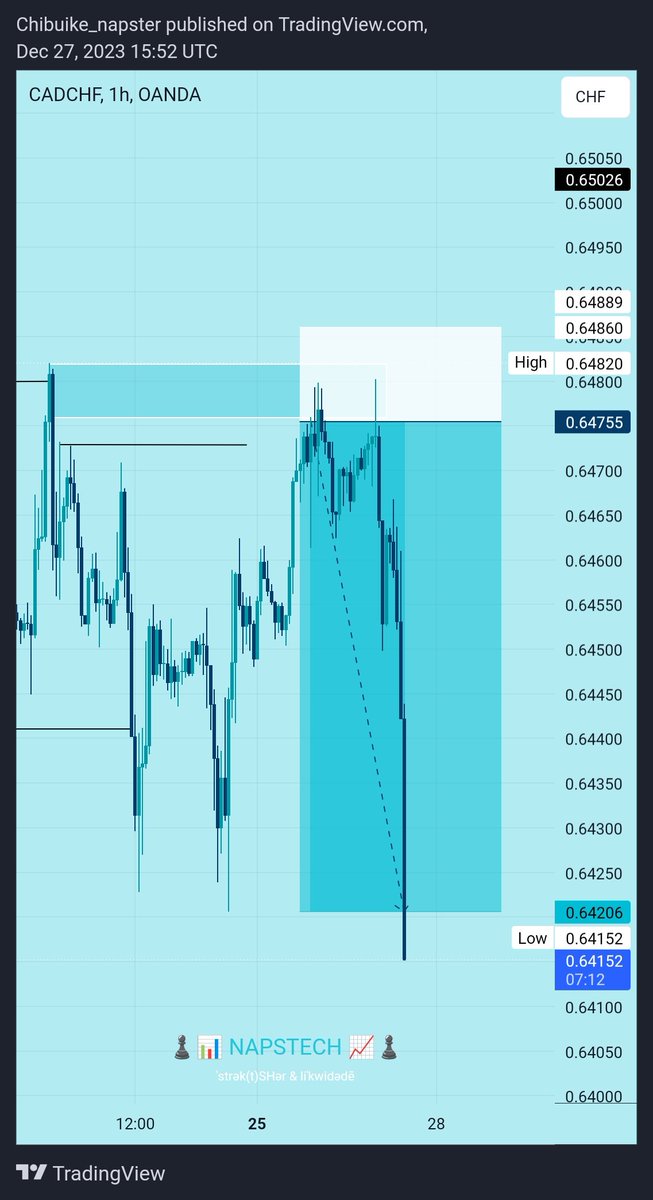 napstech's tweet photo. $CADCHF 📘💙💙

HAPPY NEW YEAR IN ADVANCE 🥳 https://t.co/N7M7EGKdXf