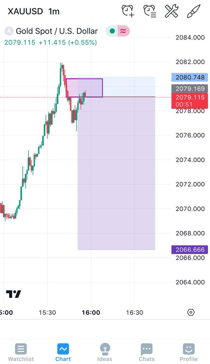 MaPoFxGa's tweet photo. Sub structure ...
#trading #GOLD #btc #money #Forex https://t.co/mATm6EMkD8