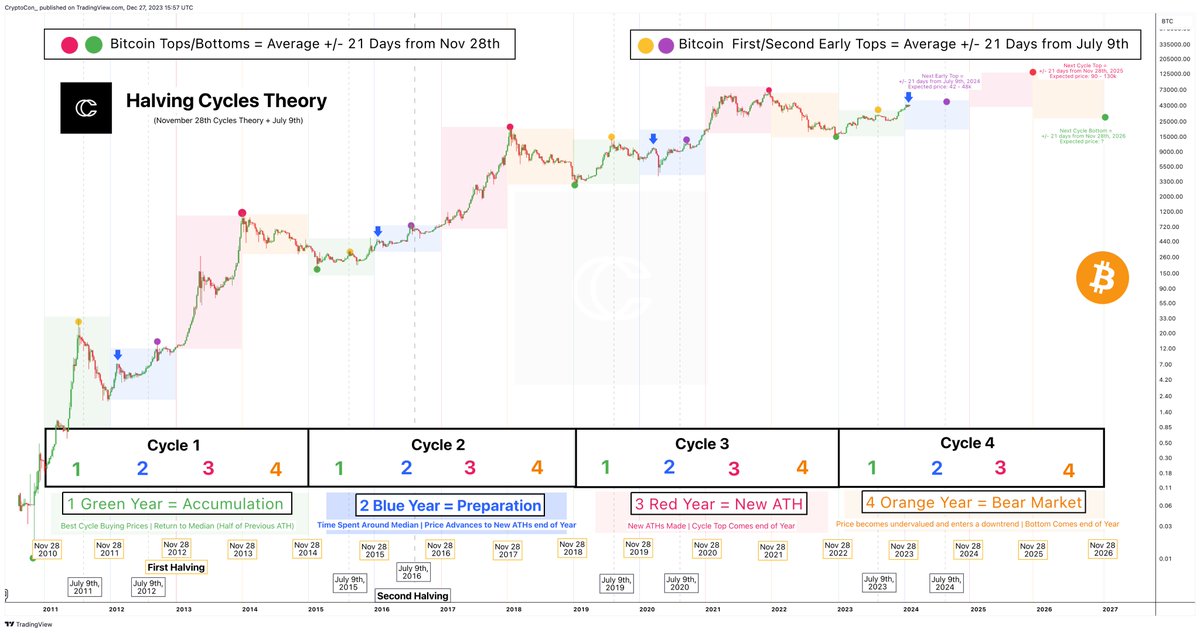 CryptoCon tweet media