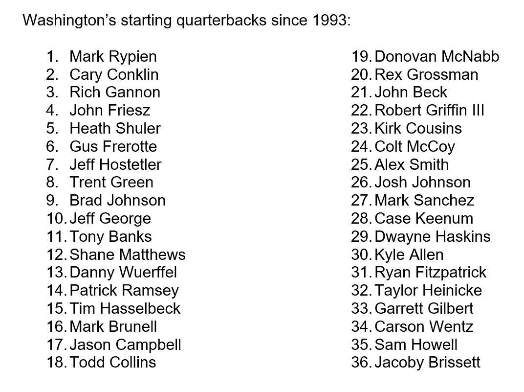 On Sunday, Jacoby Brissett will become the 36th Washington quarterback to start a regular season game since the beginning of the 1993 season.
