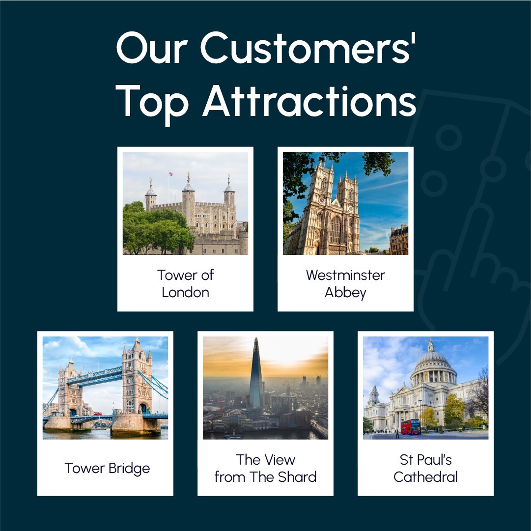 London_Pass's tweet photo. What our #LondonPass customers got up to in  2️⃣ 0️⃣ 2️⃣ 3️⃣ 🎉

Did you visit any of these attractions this year? If your answer is no, make it happen in 2024 by clicking here: https://t.co/W1YAWTOW0H ✨ https://t.co/ElL7Yi4XL6