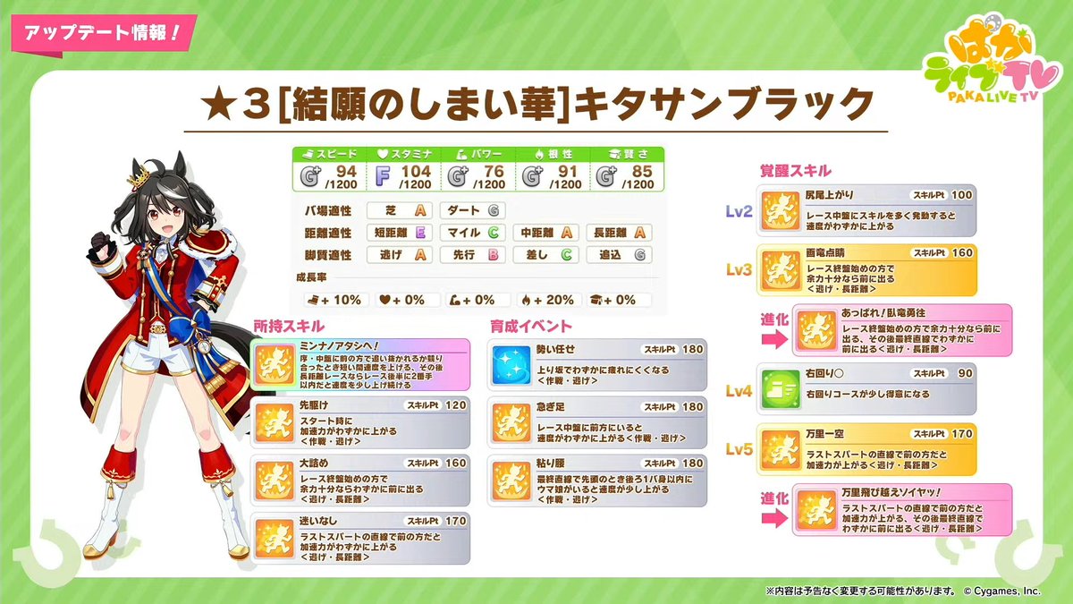 スキル＆クロワ・キタサンブラック継承ヒストリー ウマ娘 #ぱかライブTV #ウマ娘 新ウマ娘 ☆3[結願のしまい華]キタサン