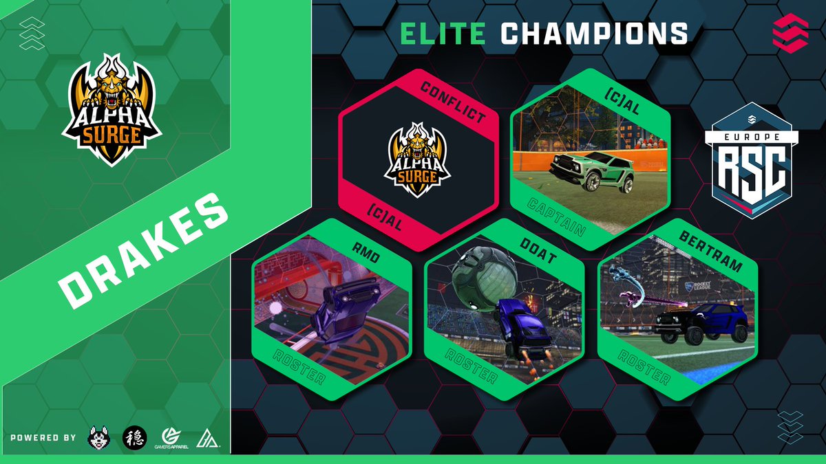 Your £200 RSC13 Elite Champion is <a href="/alpha_surge/">Alpha Surge</a> Drakes in a thrilling 2-4 4-3 Bracket Reset Final vs <a href="/ShadoweSports11/">Shadow Esports</a> ! 👑

🥇 <a href="/RMD_RL/">Robert Davis</a> 
🥇 @Cal_SCFC 
🥇 @Doaitey 
🥇 <a href="/Bertram_RL/">Bertram.</a> 
🥇 <a href="/ASConflict/">Conflict</a> (General Manager)
🥇 @Cal_SCFC (AGM)