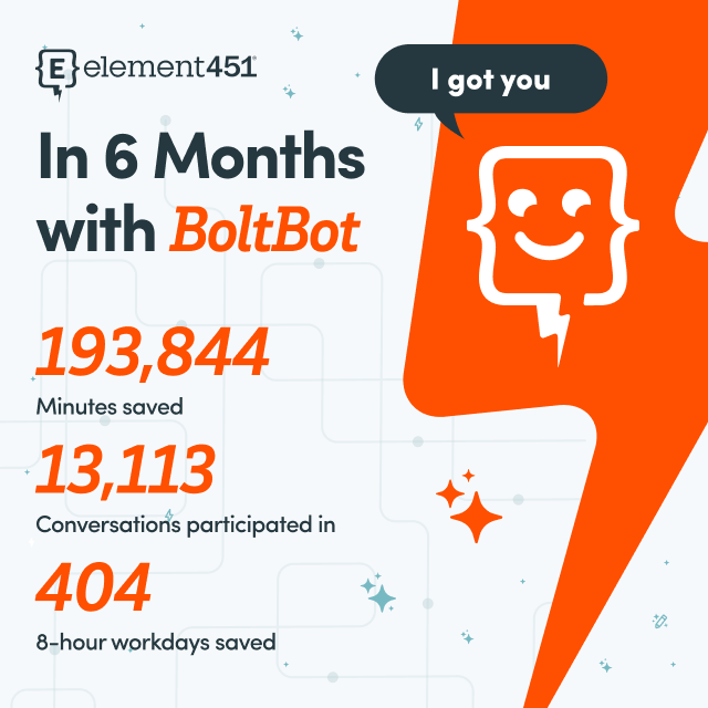 In just 6 short months since launching, BoltBot has saved our partners 193,844 minutes. That’s 404 8-hour workdays! 🤯

BoltBot has participated in 13,113 conversations, giving students the info they need 24/7/365. 

Here’s to 2024 and nurturing even more student journeys! 👏