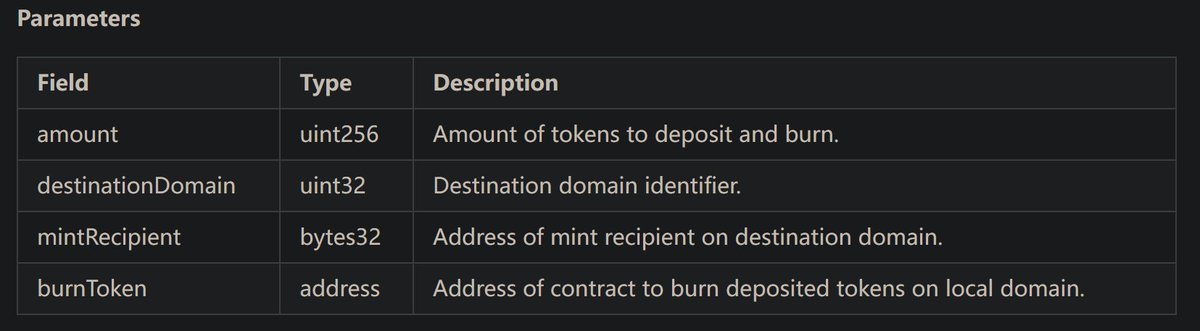 LeterTW's tweet image. Two nights ago, my #CCTP cross-chain call caused a mistake I still deeply regret. Everyone knows #Circle has now opened native cross-chain services for $USDC on six chains. However, they only provide contracts for invocation and API endpoints for mint confirmation. Therefore,…