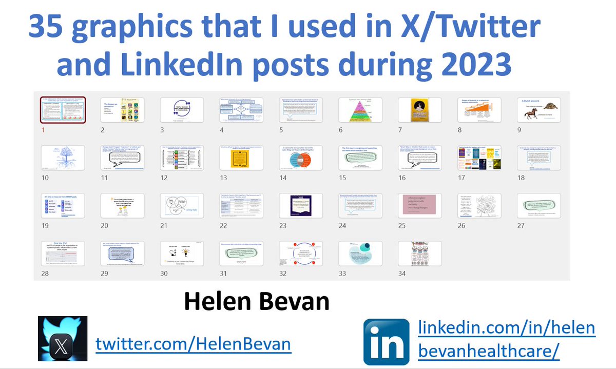 HelenBevan's tweet image. I created a deck of 35 of the graphics that I tweeted during 2023. These are the graphics linked to the tweets that others liked and retweeted the most. The graphics are mostly created by other people and I have acknowledged the source of each one. Thank you to all the brilliant…