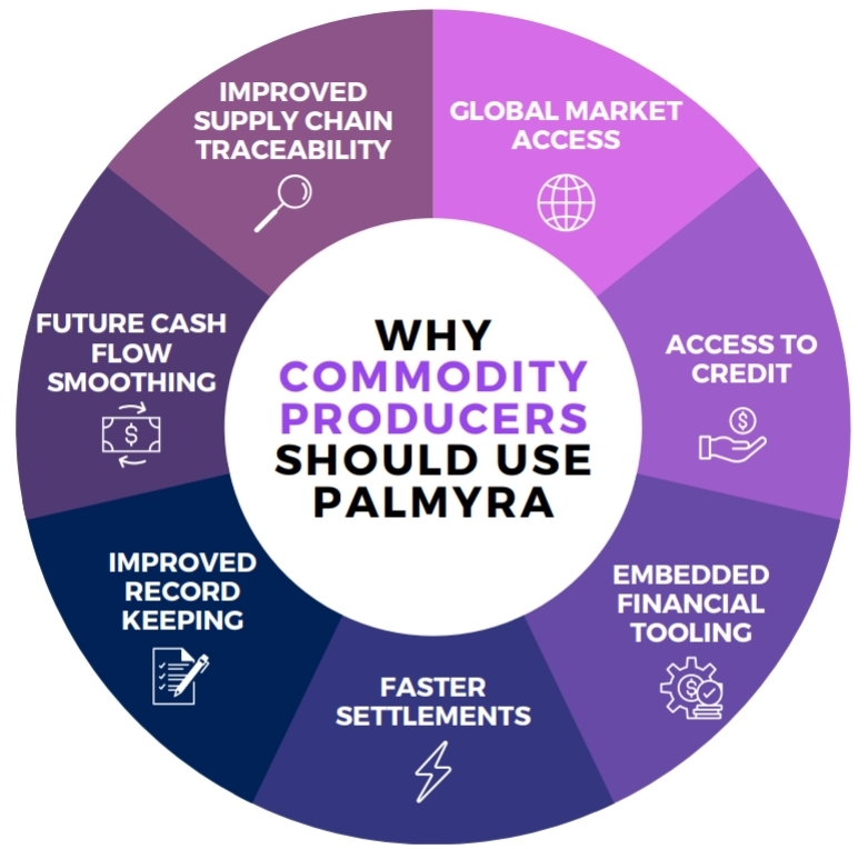🌴Palmyra is not just a platform; it's a holistic ecosystem designed to cater to a diverse range of stakeholders across global supply chains. 

🤝At its core, #Palmyra is all about #RWAs Tokenization, ensuring transparency, &amp; promoting ethical practices across industries.
👇🧵