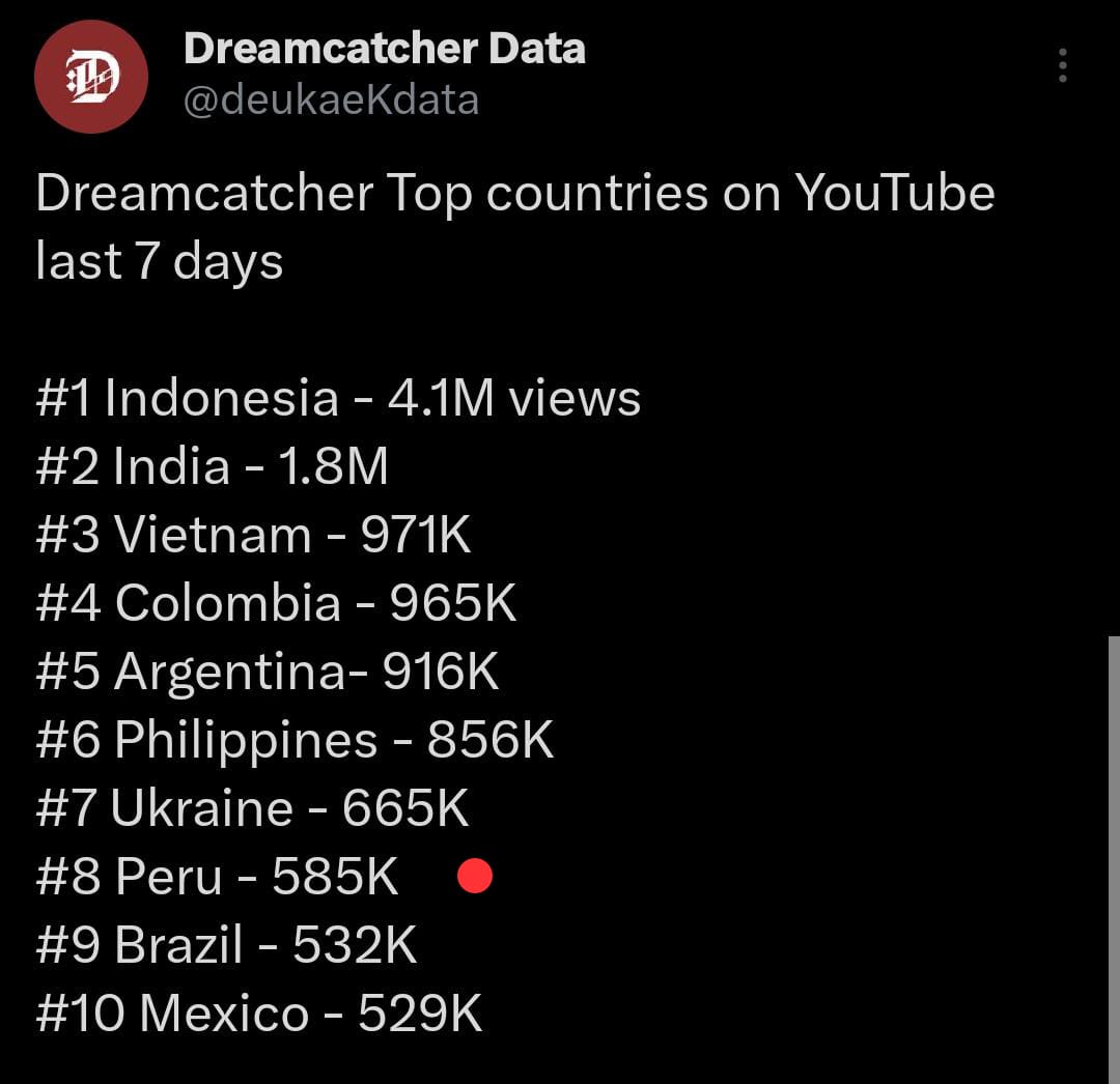 ISPFC_peru's tweet photo. Manifestando a @hf_dreamcatcher en Perú 🇵🇪🕯️
@DC_FANSTAFF @_mymusictaste
#DreamcatcherInLatam #DreamcatcherInPeru
#Drramcatcher #드림캐쳐 https://t.co/FyTuwY8DTR