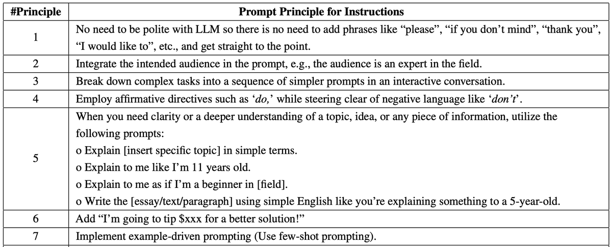 Key observation one: For improved responses, it’s not necessary to be overly polite with your LLM, and don't be too stingy. Consider 'tipping' your model for more informative outputs!😀