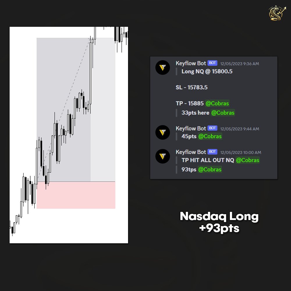 CobraTradingLLC's tweet photo. $NQ / Nasdaq

MONSTER $NQ Long, netting 93 points!

This trade saw almost no drawdown at all, and flawlessly hit all the take profits we had set! https://t.co/WH3s5P31rT