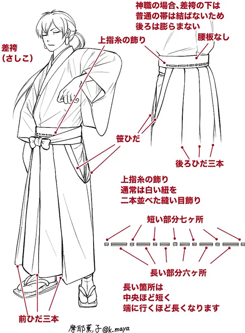 長田の差袴の投稿がちょっと伸びてるので用語解説しておきます😀
長田の袴の上指糸の飾りは赤い紐のようですが、通常は白紐を二本並べたものになります
腰紐は前後別れてついているものとして描いています
長田が下にどういう帯を締めてるかはわかりませんが、一般的には差袴の後ろは膨らませません 