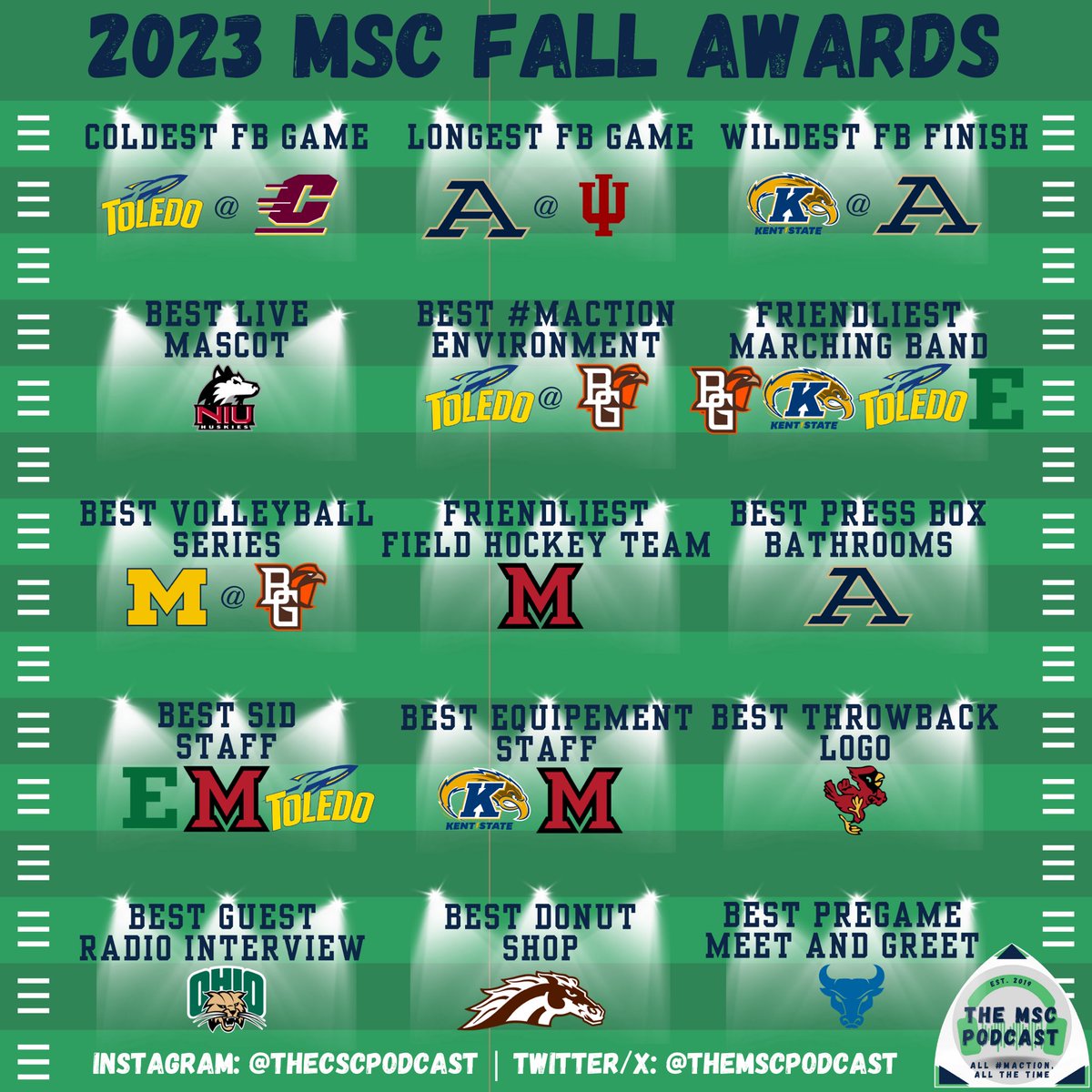 The MAC Sports Connection tweet media