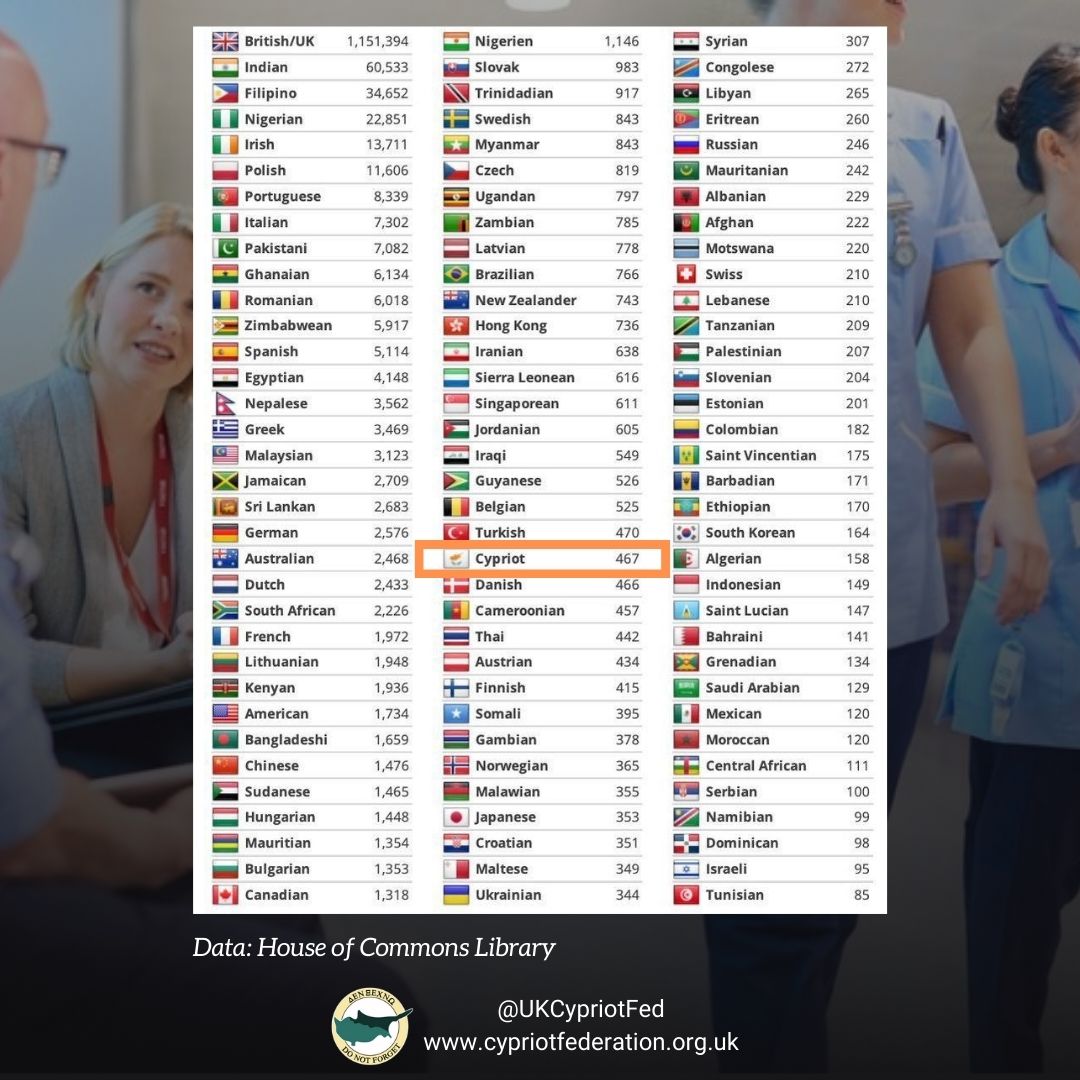 National Federation of Cypriots in the UK tweet media