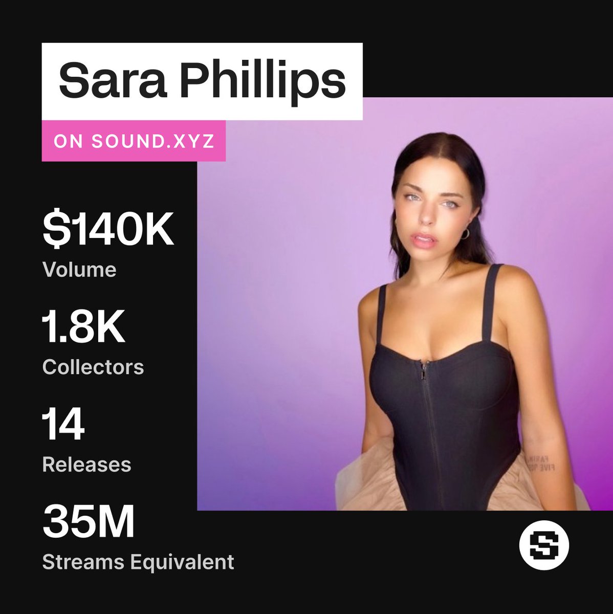 Win. 'Web3 has allowed me to have complete control and ownership of my music and career, build an incredible community of supporters and friends, and provided me with the financial stability to continue to create and sustain my career independently.' - @Sara_JPhillips