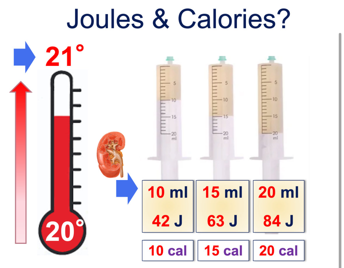 BN116: Temperature-Proteins-Laser & Safety(2/3). Definition of Calorie : Old unit of measurement for the quantity of heat equivalent to 4.185 joules.(1calorie raises temperature of 1ml of water by 1°C at around 15°C & normal atmospheric pressure). So if kidney is 10-15-20 ml…