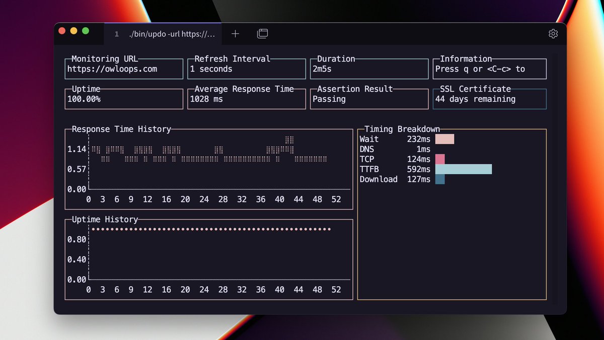 🚀 Launching Updo - the ultimate open-source CLI tool for website monitoring! Monitor site status, response times, SSL expiry &amp; more. Easy to install and written in Go. Say goodbye to downtime surprises!

🔗 Check it out: github.com/Owloops/updo

#Updo #WebMonitoring #DevTools