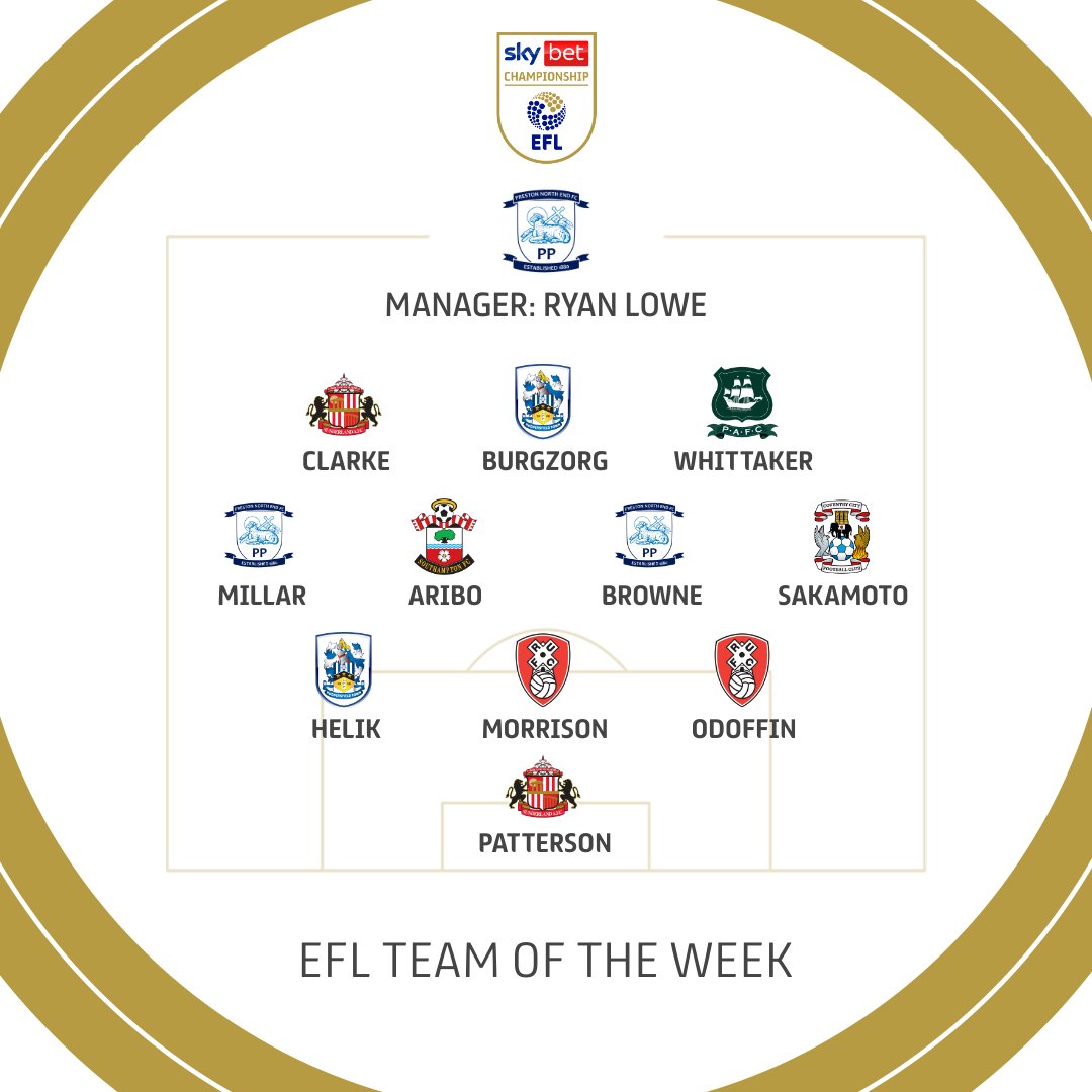 👀 It's the Boxing Day Sky Bet Championship Team of the Week, courtesy of <a href="/WhoScored/">WhoScored</a> ratings.

See the top five performers here: efl.com/news/2023/dece…

#EFL | #SkyBetChampionship
