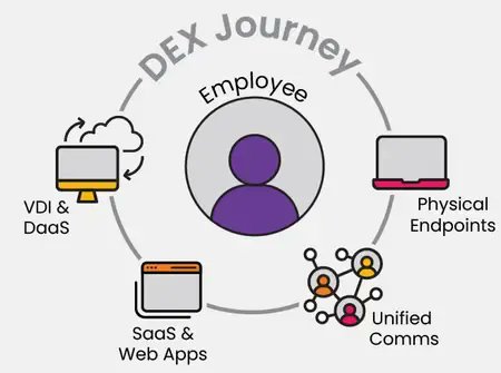 ControlUp2U's tweet image. Embark on a superior Digital Employee Experience journey with our four-part blog series covering Alerting, Troubleshooting, Remediating, and Maintaining. Explore here: bit.ly/46MyLys #IT #DEX bit.ly/3RXv6JS