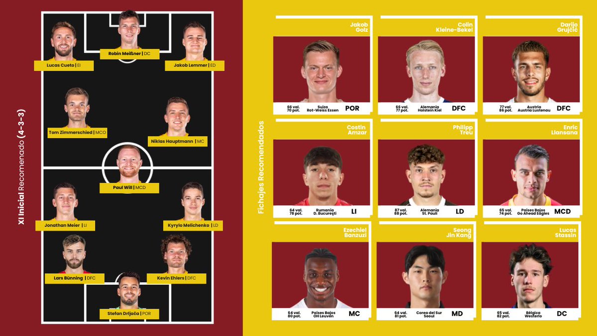 RETO MODO CARRERA FC24 | Dynamo Dresden 🇩🇪

🔌 El club de Dresden fue uno de los equipos más grandes de la antigua República Democrática de Alemania, pero desde la reunificación del país no han vuelto a lo más alto

🏟️ Un equipo histórico con el que crear una nueva dinastía