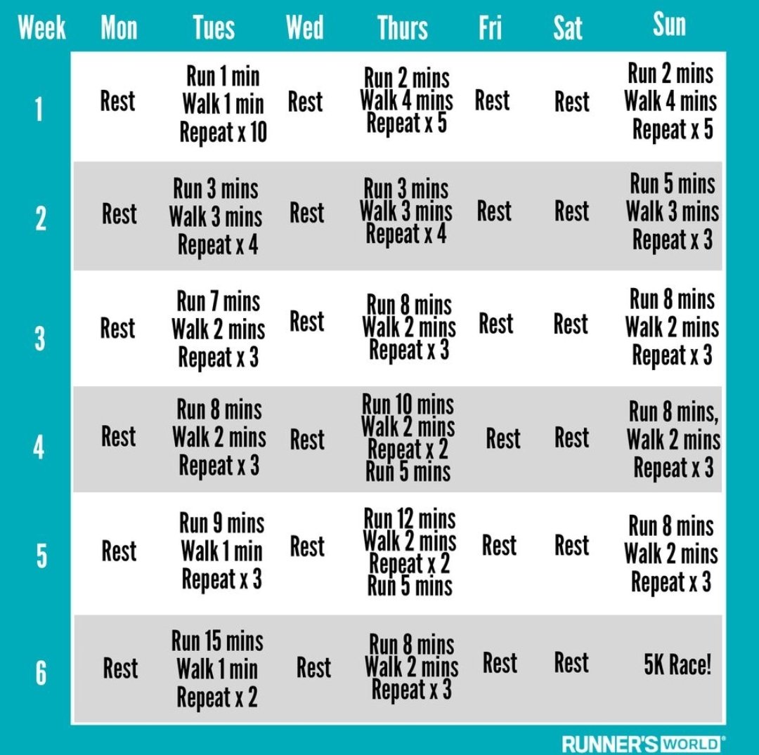 Started @REDJanuaryUK early to try and squeeze this in
runnersworld.com/uk/training/5k… 
Good to get the trainers back on
#teacher5aday #gentlejog #exercise #RED24
You up for the challenge?