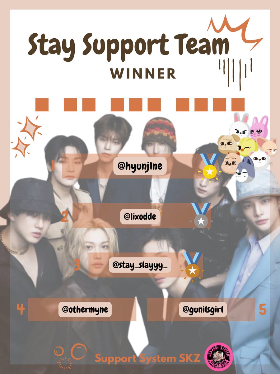 SupportsystemSK tweet picture