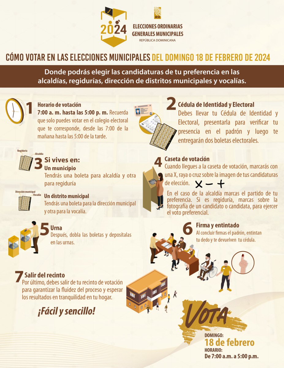 Si te estás preparando para votar en las municipales de 2024 y te preguntas cómo puedes hacerlo, no te preocupes. Aquí el paso a paso para que puedas ejercer tu voto. ¡Vota por ti y por la democracia!  

#VotaRD2024 #EleccionesRD2024 #EleccionesMunicipalesRD2024 #Elecciones2024