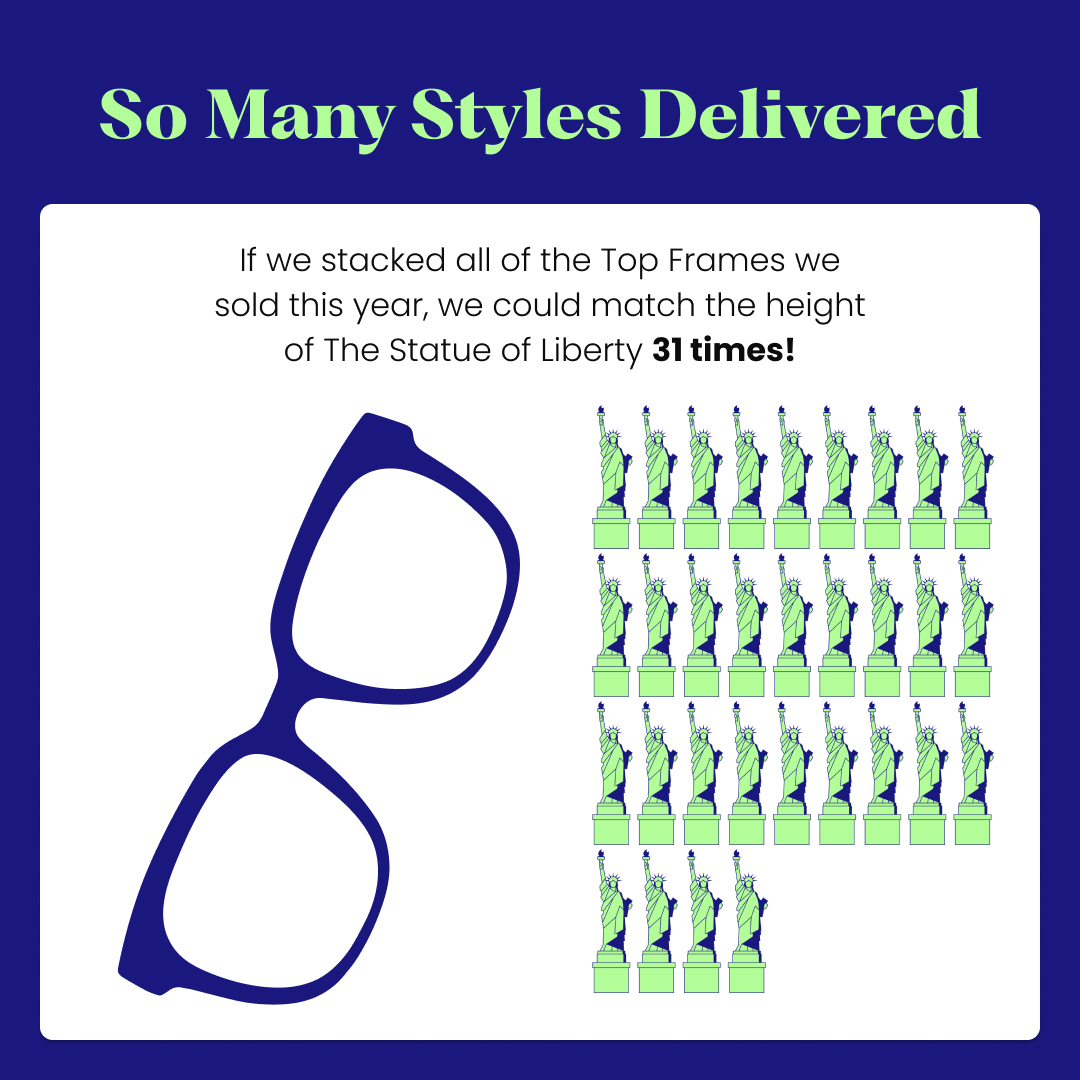 That’s a WRAP, 2023. Take a look at our top stats from this past year!