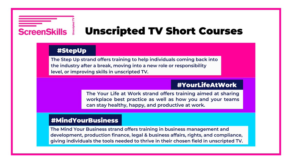 UKScreenSkills's tweet photo. Throughout 2023, our #UnscriptedTVSkillsFund has continued to offer those making #unscriptedTV across the UK free & accessible training to support their career. This year, 2806 people completed 4836 ScreenSkills unscripted TV short courses! See courses: https://t.co/T9RkNtp7oL https://t.co/lYDkh1I7Ok