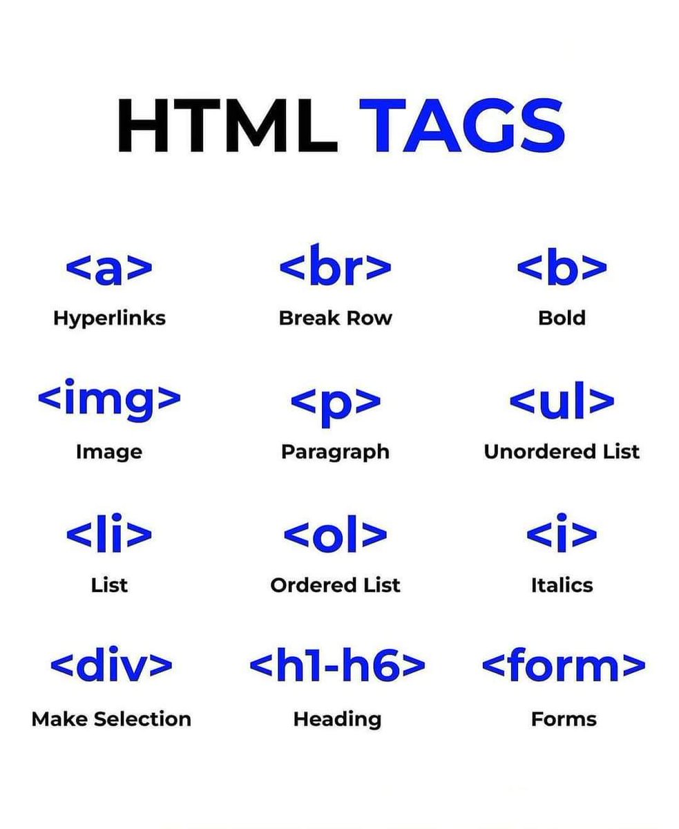 navazkhan85's tweet photo. HTML Tags

 #HTML #tags 
#programming #developer #programmer #coding #softwaredeveloper #computerscience #webdev #webdeveloper #w3technology #softwareengineering https://t.co/sGdmK2Etop