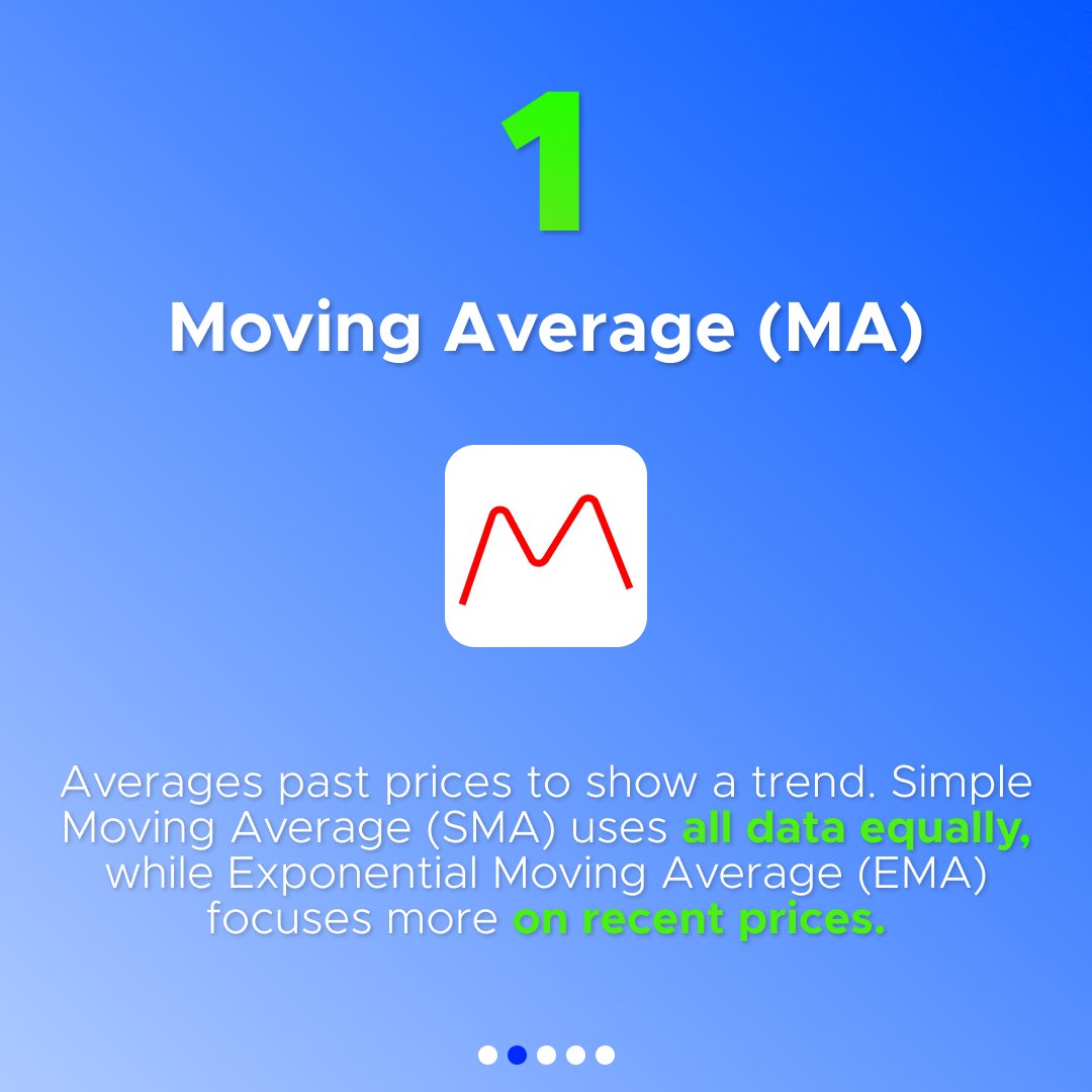 exnova_trading's tweet photo. ๐ Trading indicators are tools traders use to interpret and predict market movements.
Check out the most popular and useful indicators in our carousel ๐
_
#Trading #TradingEducation #TradingIndicator #MovingAverage #RSI #MACD #BollingerBands #TradingInfo #TradingCommunity https://t.co/HAKCglk9mv