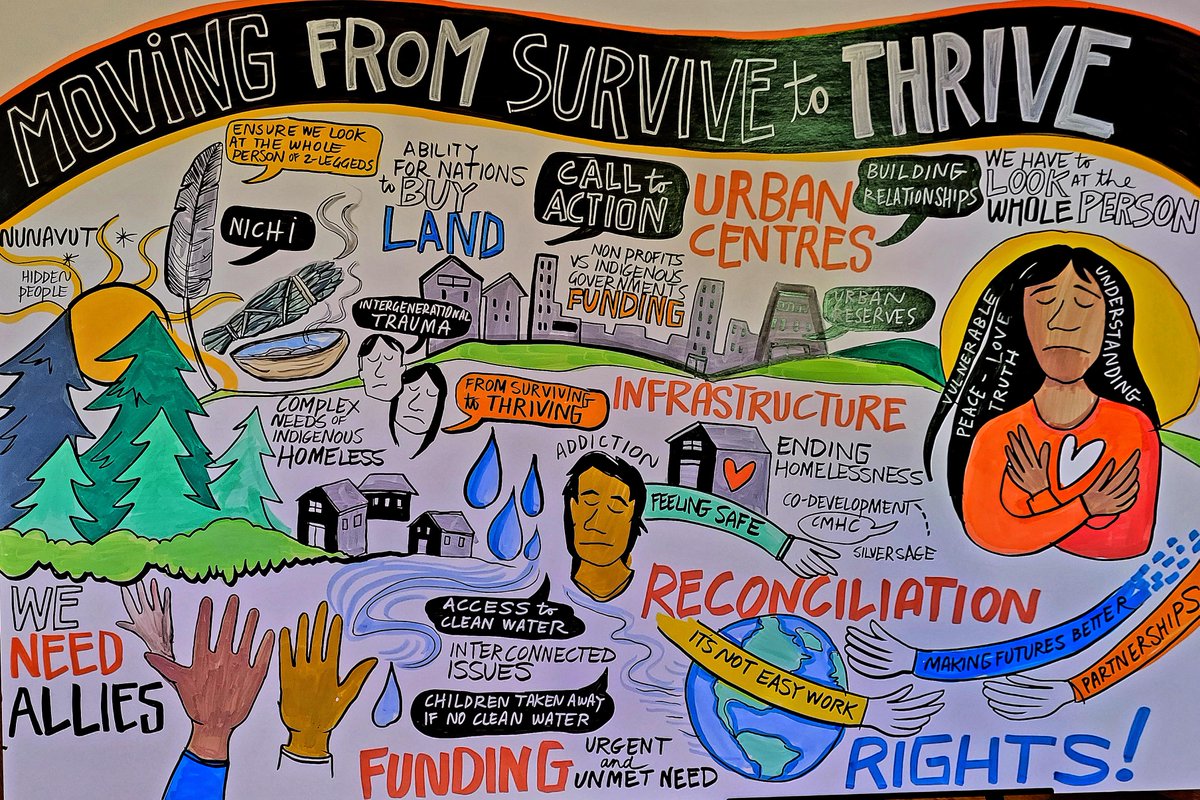 DEADLINE January 12th to apply for @NICHI_housing - Funding for Indigenous-led housing. In recognition of the need for immediate action, funding of $281.5 million announced to address the critical need for safe and affordable urban, rural and northern Indigenous housing projects